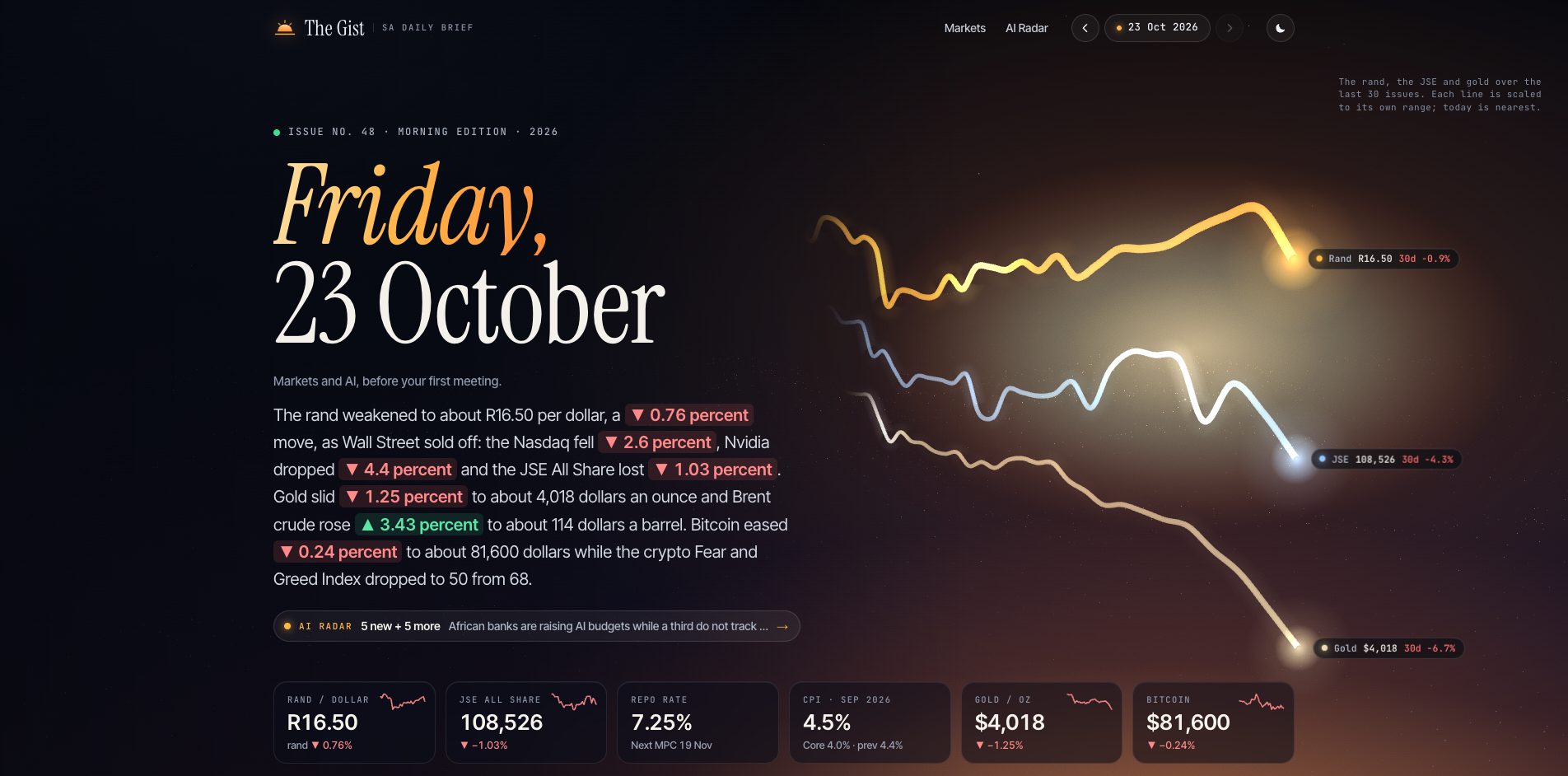 The Gist website design
