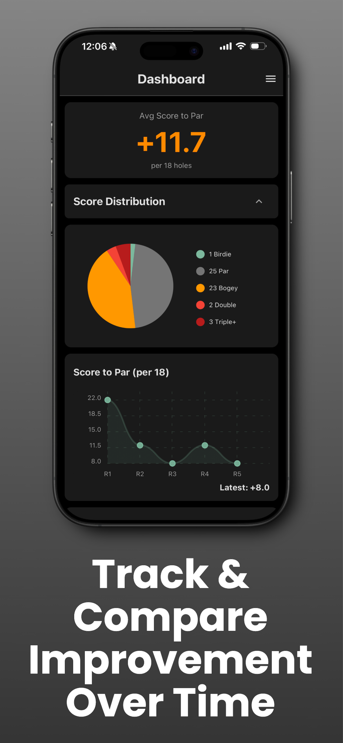 Golf Analytics by DataTee dashboard, built by Digital Consulting, app development company SA